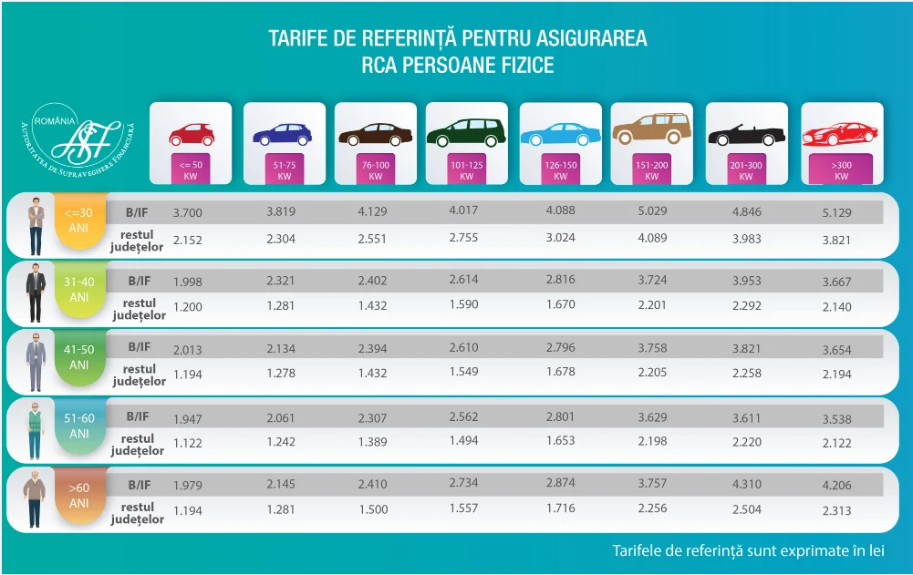 pret rca 12 luni 2026